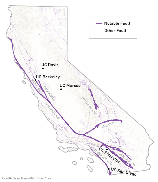 UC Schools and California fault lines